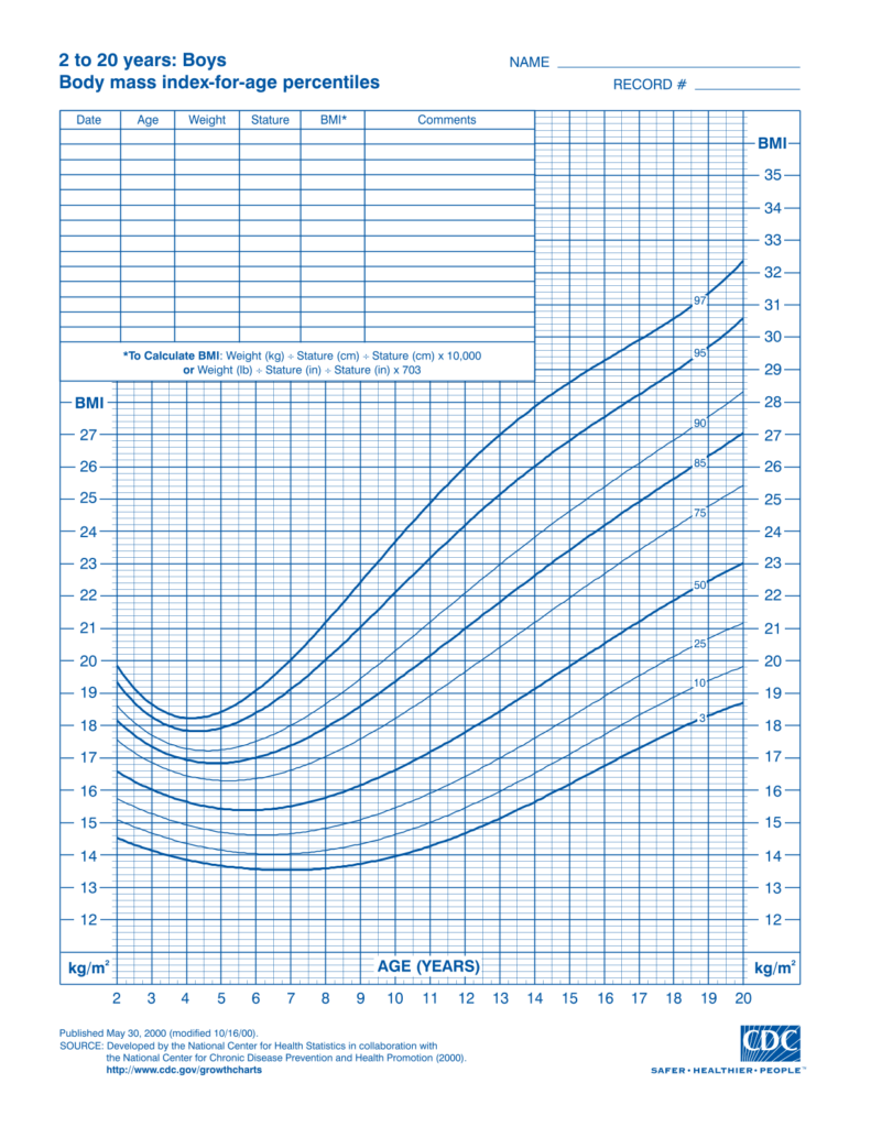 2 to 20 years Boys Body mass index-for-age percentiles