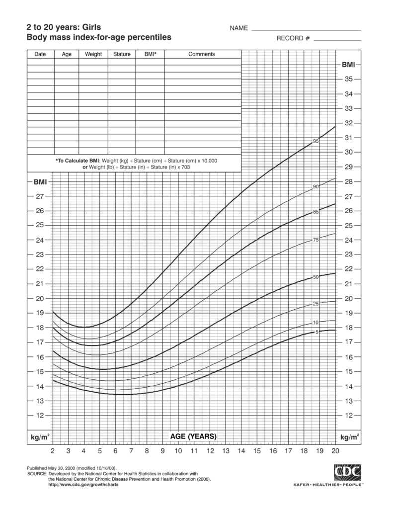 2 to 20 years Girls Body mass index-for-age percentiles