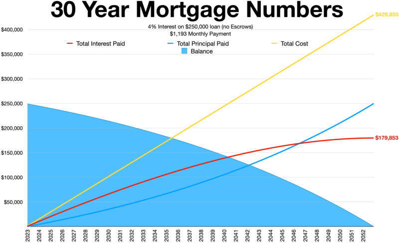 Mortgage Calculator - An essential tool for precise home loan calculations.